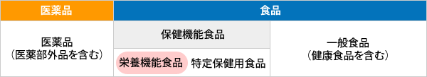 アディポEXは栄養機能食品です。